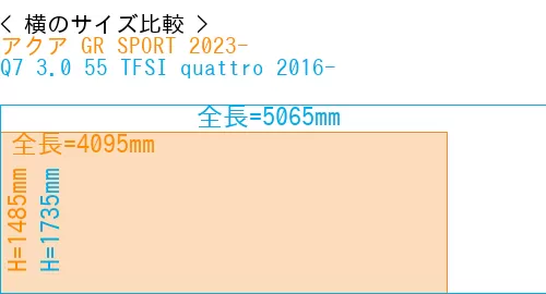 #アクア GR SPORT 2023- + Q7 3.0 55 TFSI quattro 2016-